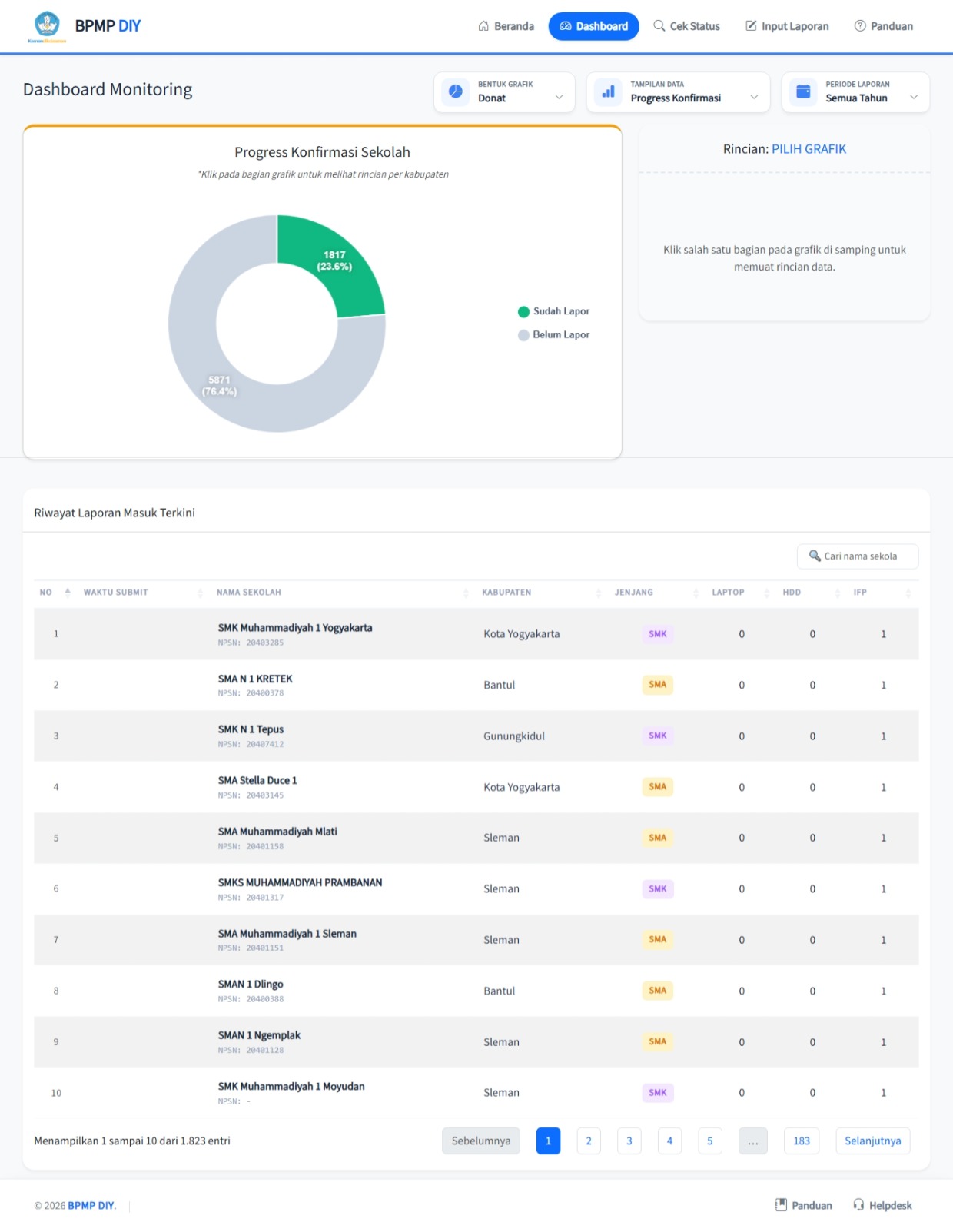 Halaman Dashboard